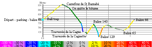 La cagnette - chemin de la mine